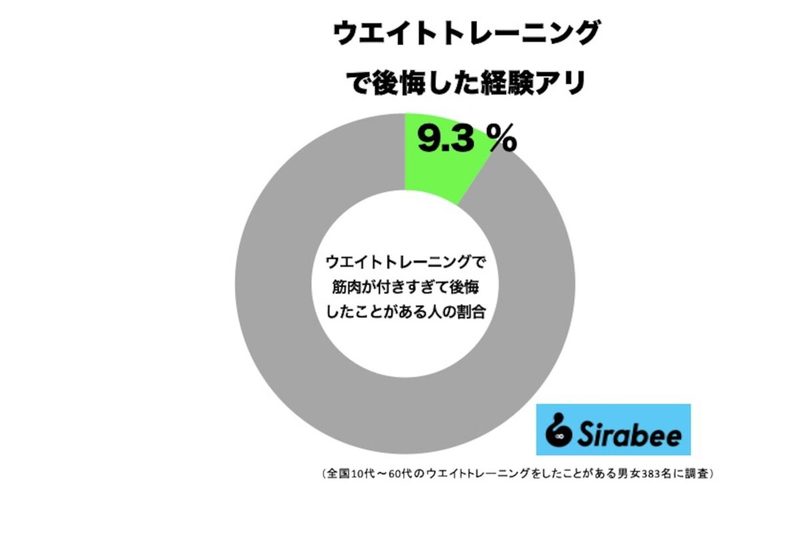 MEGUMI、美容のために“やって後悔したこと”　約1割の女性が同じ「悲劇」を経験…