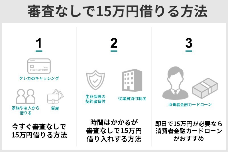 審査なしで15万借りる方法