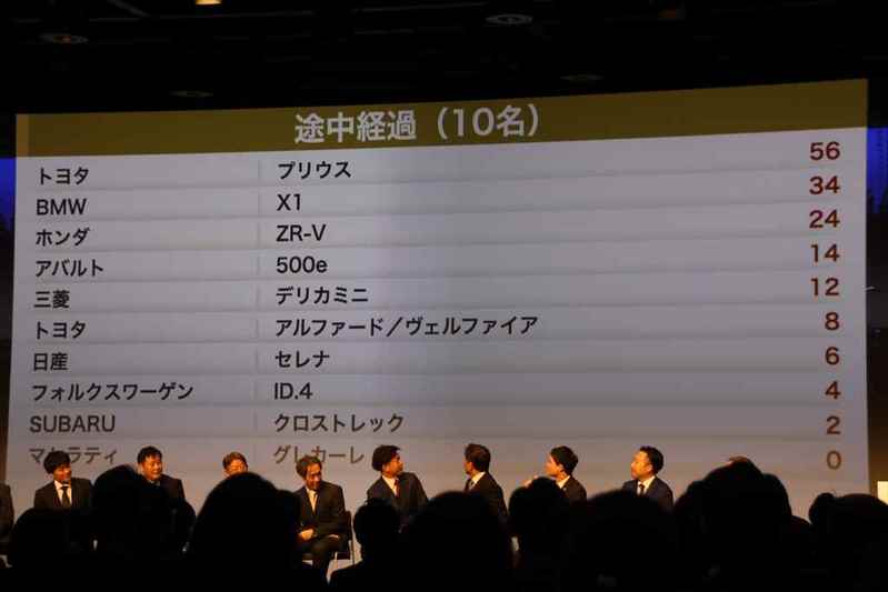 大差をつけての栄冠に輝く!「2023-2024 日本カー・オブ・ザ・イヤー」は「トヨタ プリウス」が受賞!