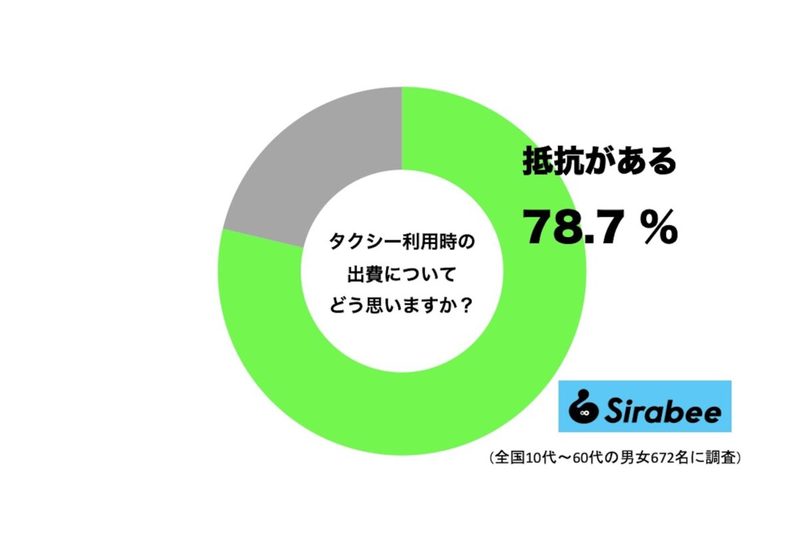 大久保佳代子「死ぬほど金は持っている」　それでも払いたくない費用に約8割が共感