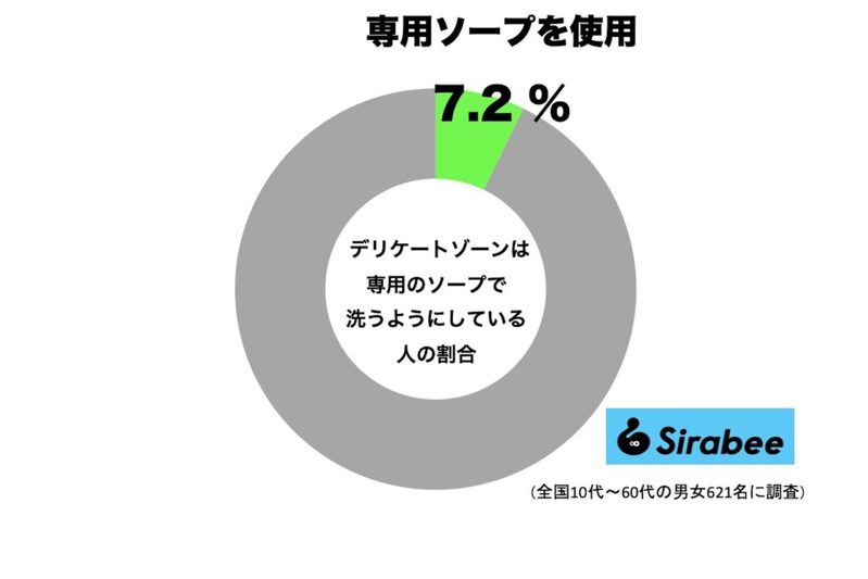 ゆうちゃみ、“まさかの風呂事情”を明かし女性陣驚愕　「洗っちゃダメ」と指摘され…