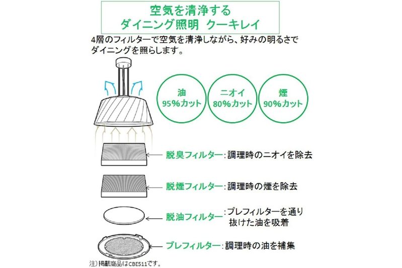 このおしゃれな照明、隠れた機能が最高すぎる…　「我が家の必需品になった」と絶賛の声も