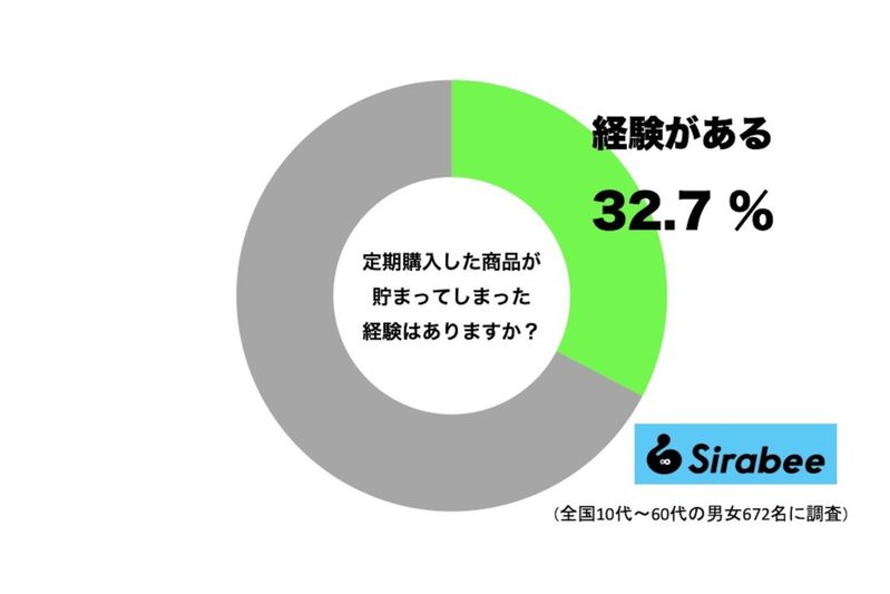 ぼる塾・田辺、ネットショッピングで痛い目を見る…　約3割が経験した“落とし穴”