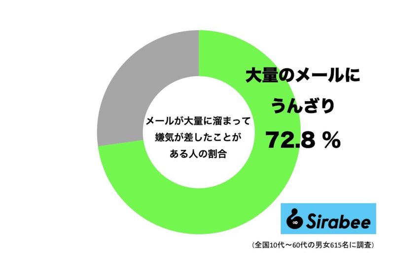 【Gmail】連休前に“やっておくべき設定” 大量に溜まったメールをスッキリ整理