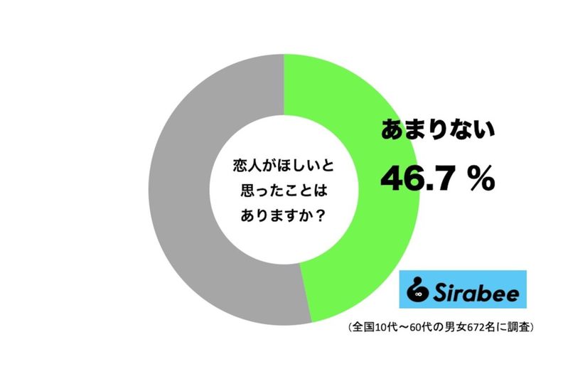 「恋人がほしい」と思わない、おかずクラブ・オカリナ　その理由に「分かる」と反響