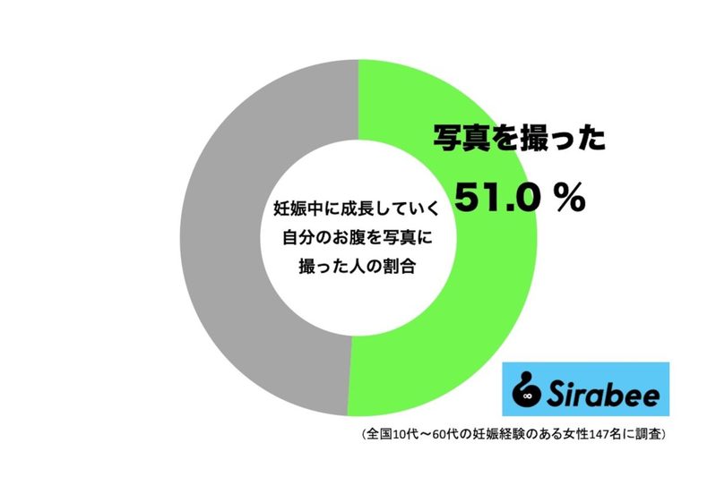 峯岸みなみ、妊婦中に“やっておけば良かったこと”　約5割の女性も「後悔した」