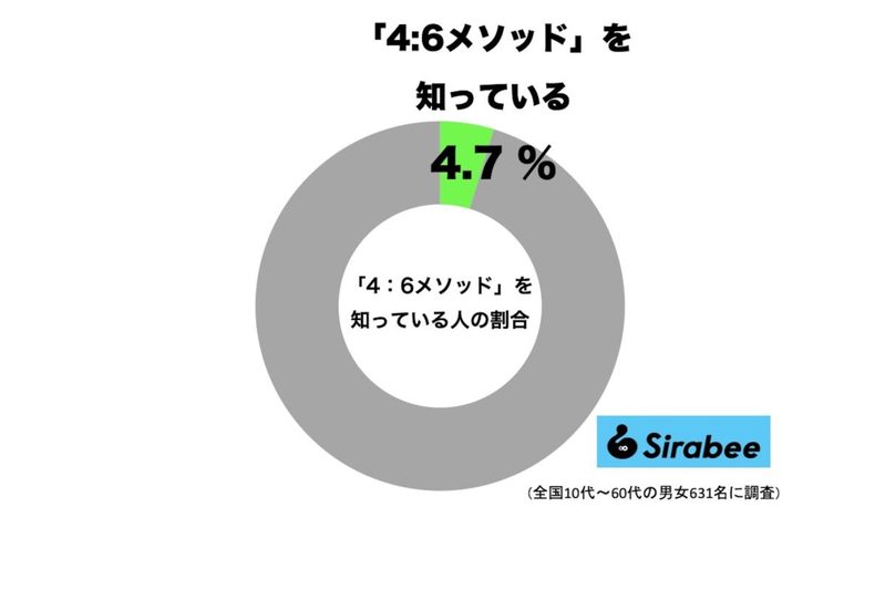 ヒロミ感激、バリスタ世界一の“おいしいコーヒーの淹れ方”　知ってる人は1割未満…