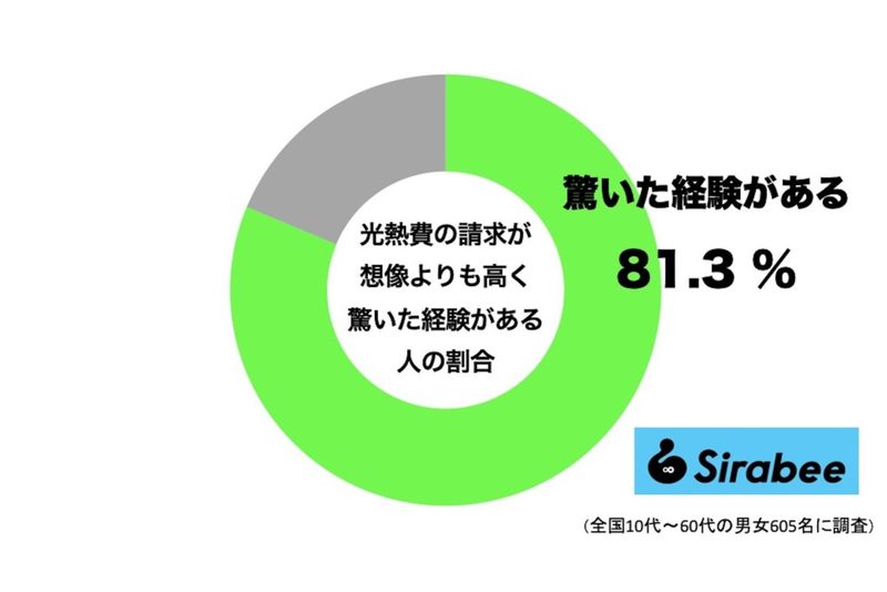 電気代7万円も他人事じゃない? この夏差がつく“エアコン節電テクニック”4選