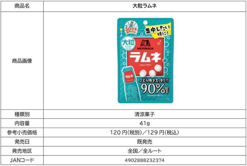 「森永ラムネ」 50周年記念！かわいすぎる選挙戦。公式キャラを一新「新キャラ選挙」実施！デザインを手掛ける、よこみぞゆりさんコメント公開