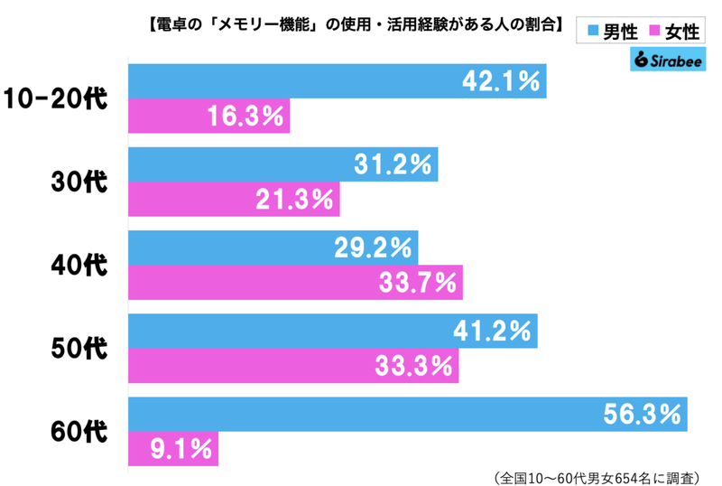 どう見ても無理ゲーな数式、その解き方に衝撃走るも…　7割弱が「使用経験なし」と判明