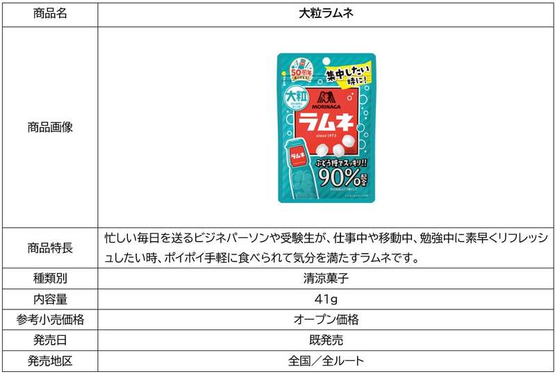 「森永ラムネ」50周年記念選挙の結果発表！メインキャラクターは「ラムねこ」に決定！キャラクターデザインは、よこみぞゆりさん。「ラムねこ」の初仕事は、受験生応援動画に登場。