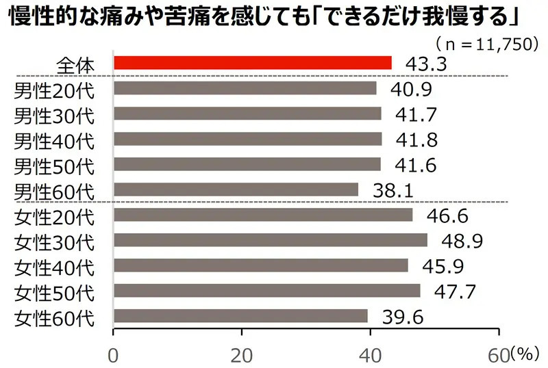 「人生100年時代のヘルスリテラシー白書」公開 デジタルツールの活用が都市圏で拡大