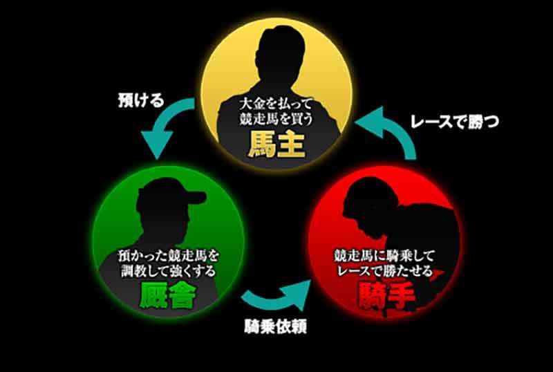 JRA有馬記念は宝の山！このグランプリで一獲千金が狙える4つの理由とは？ボーナスとお年玉をダブルゲット…