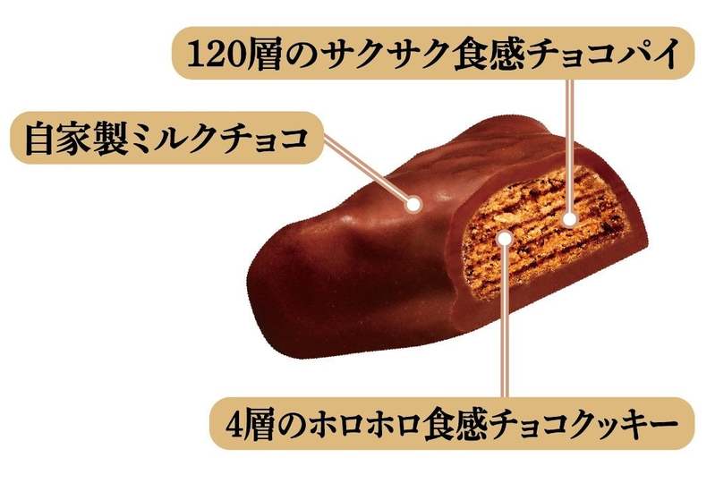 おひとりさま専用の贅沢スイーツが新登場「おひとリッチ　三角チョコパイ/マカダミアショコラ」発売