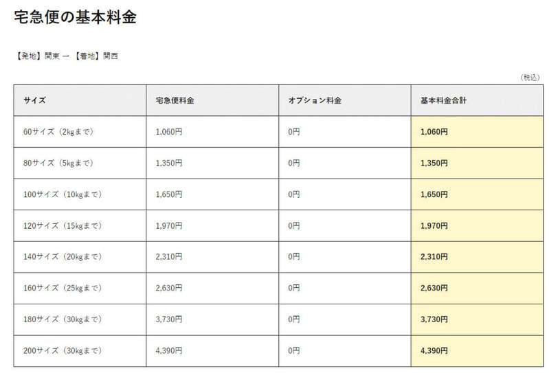 【メルカリ】着払いにする設定手順と利用可能な配送方法：匿名配送でも送料着払いにできる？