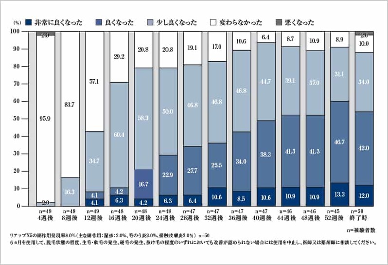 AGA対策に「リアップX5」は効果がある？商品の特徴を詳しく解説！