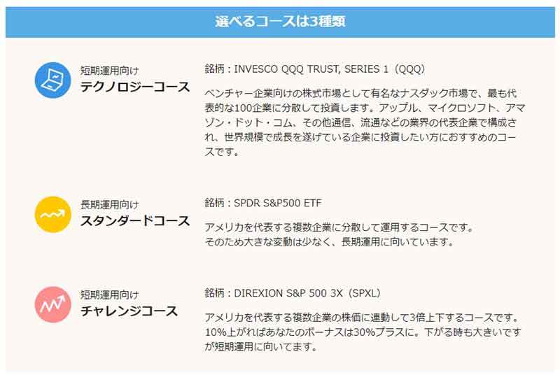 PayPayのボーナス運用に新たな「テクノロジーコース」が登場！ 実際に運用を開始してみた