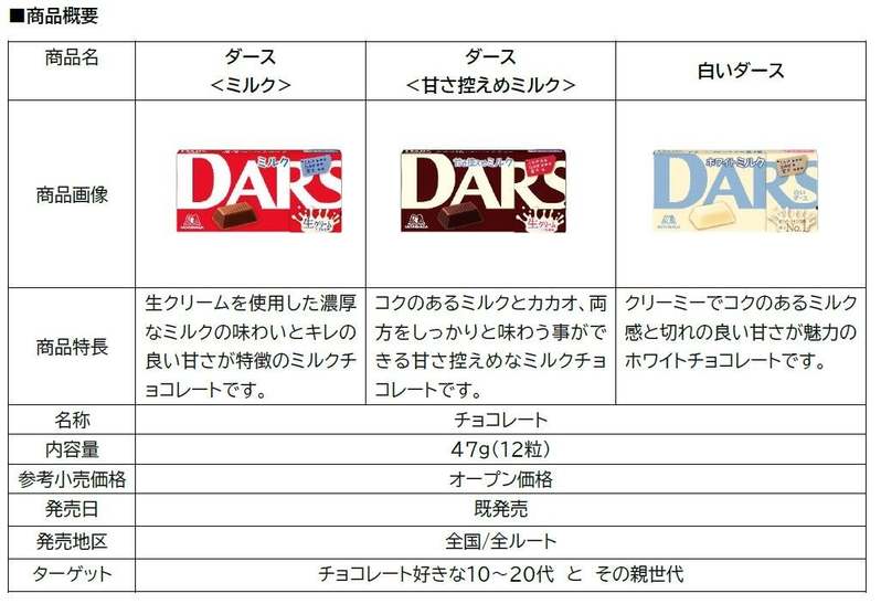DARS×乃木坂46乃木坂46コラボグッズが合計1,200名様に抽選で当たるキャンペーン第2弾3月6日(月)11：00応募受付開始