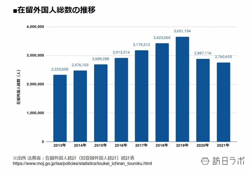 【外国人が多く住む自治体トップ50】新宿区、足立区おさえ1位は