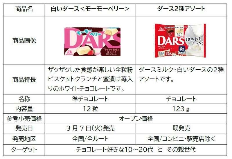 DARS×乃木坂46乃木坂46コラボグッズが合計1,200名様に抽選で当たるキャンペーン第2弾3月6日(月)11：00応募受付開始