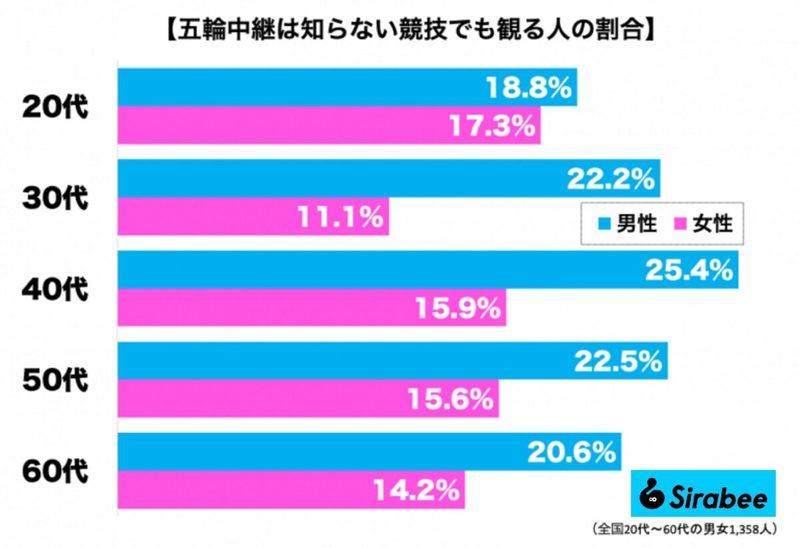 ケンタッキー、パリ五輪に合わせて「限定バーレル」が登場　その“内容”が最高すぎる