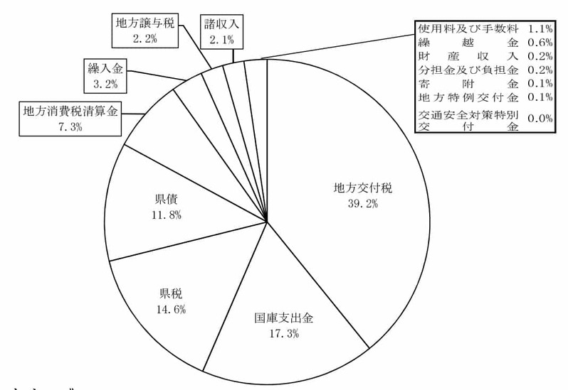 高齢者のために子供を犠牲にする知事の秋田と島根、鳥取は今後、どうなるか