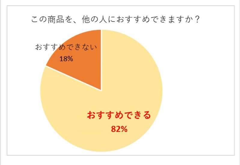 お米のめんで作った本格的なラーメン第2弾！「鶏清湯のすっきり柚子塩ラーメン」をECサイトで発売開始