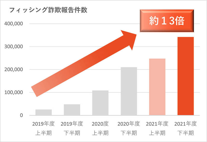 メルカリ/ラクマからの「異常ログインが検出」「アカウント認証」メールは詐欺の可能性!!