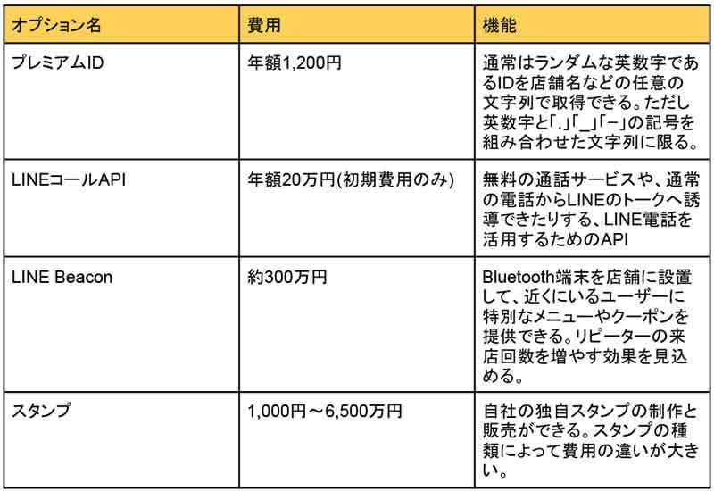 「LINE公式アカウント」の料金プランは？　運用費用も解説！