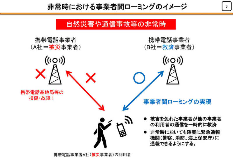 SoftBank Airが繋がらない！ソフトバンクの通信障害をリアルタイムで確認する方法