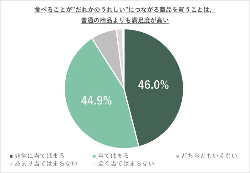 【好評につき再販売】ナチュラルローソンで「imperfect ナッツ香る 手づくり濃厚プリン」を再販売