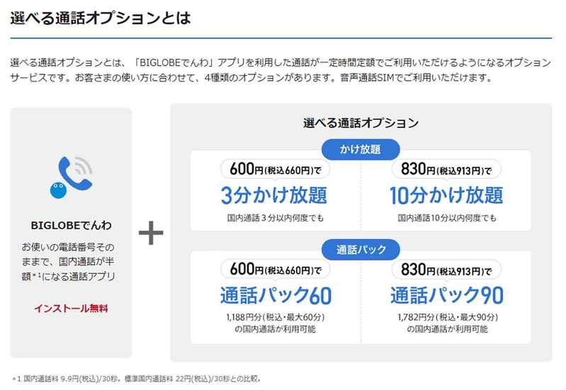 格安SIM「通話定額かけ放題オプション」お得まとめ【2023年8月】