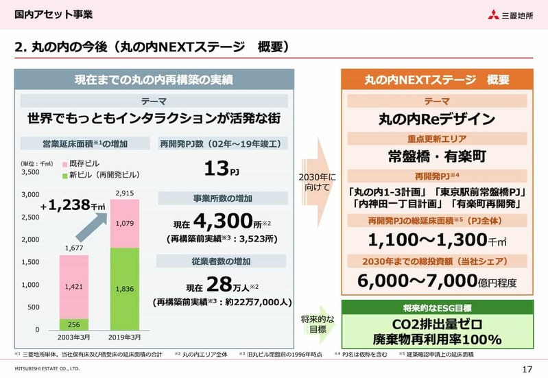 4大ターミナル駅へ乗り換えなし! 有楽町線・副都心線エリア(小竹向原・氷川台・平和台・地下鉄赤塚)が今後も安定需要の理由|まちの住みやすさ発見