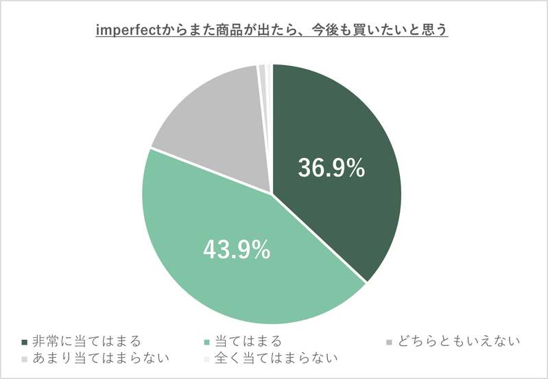 【好評につき再販売】ナチュラルローソンで「imperfect ナッツ香る 手づくり濃厚プリン」を再販売