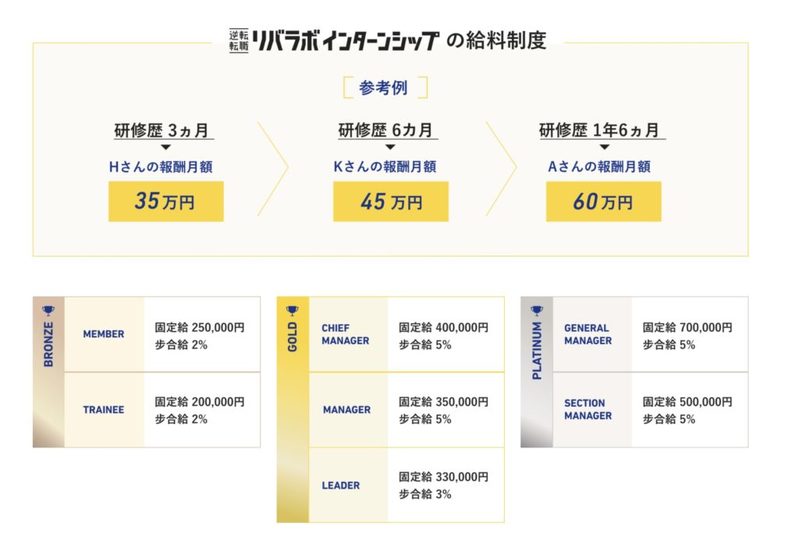 営業職の給料 | 職種別の平均年収・月収・生涯賃金を統計データもとに考察