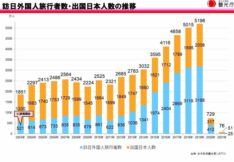 岸田内閣の支持率の高さは日本にとってトドメだった