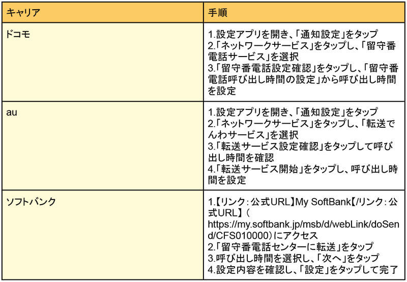 【Android】着信音・通知音が鳴らない時の原因と対処法 – 設定などチェックポイント8選