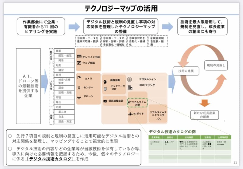 デジタル臨調立ち上げと進むべき道③