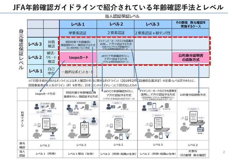 「マイナカード」年齢確認を使ってローソンのセルフレジで電子たばこを購入してみた！