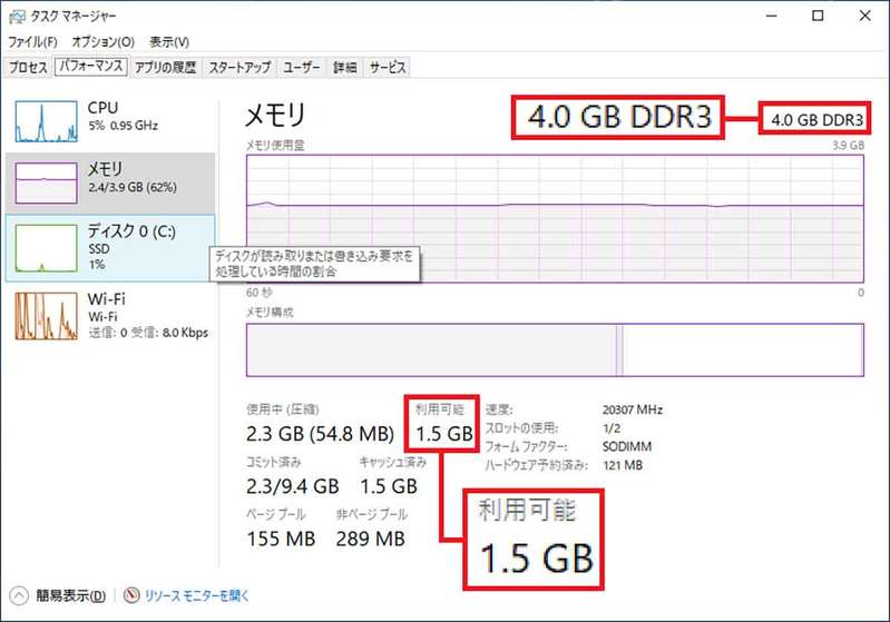 パソコンのメモリ増設「4GB→8GB」どのぐらいの効果があるの？ 実際に検証してみた！