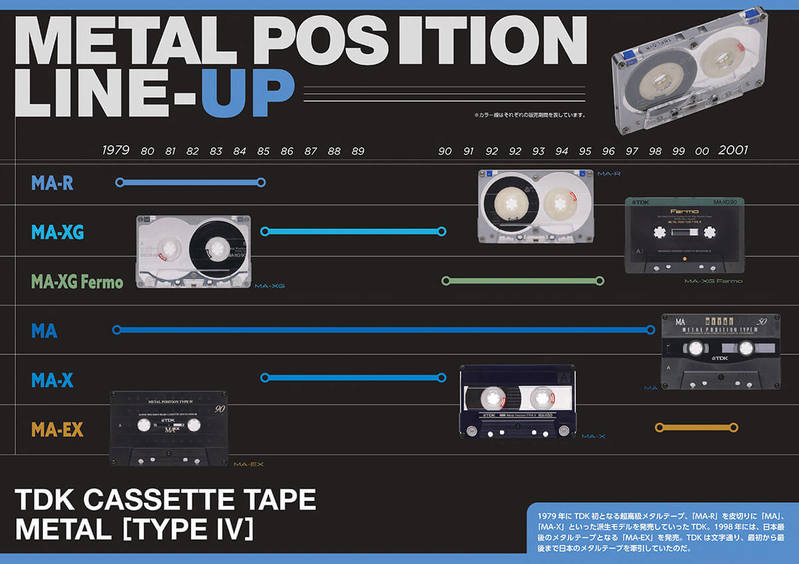 「TDKカセットテープ全種紹介」本がマニアすぎると話題 – 1970～1980年代の青春が蘇る！