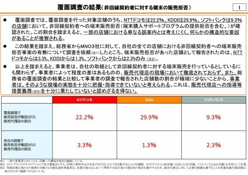 【コラム】1円のiPhone SE、安さには裏があるのか？端末割引の仕組みを解説