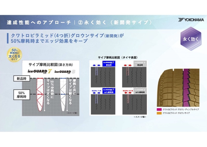 氷に雪に永く効く 横浜ゴム「アイスガード7」の技術に迫る