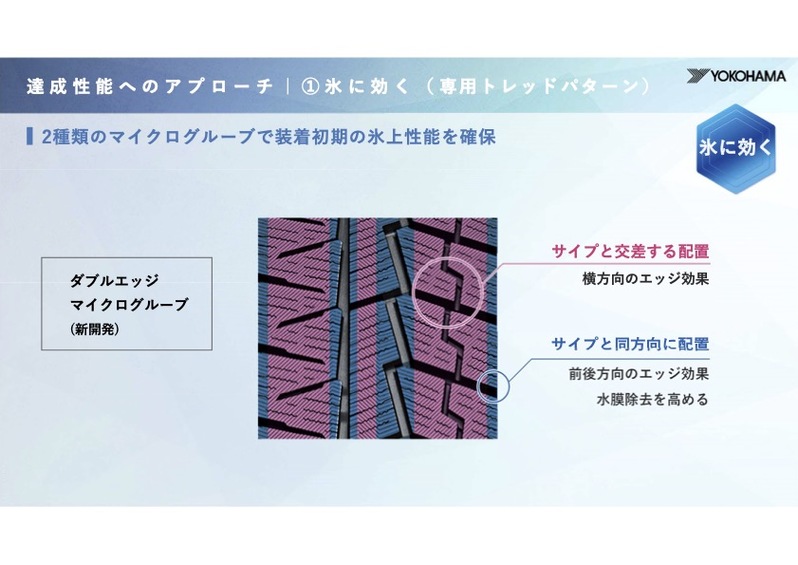 氷に雪に永く効く 横浜ゴム「アイスガード7」の技術に迫る