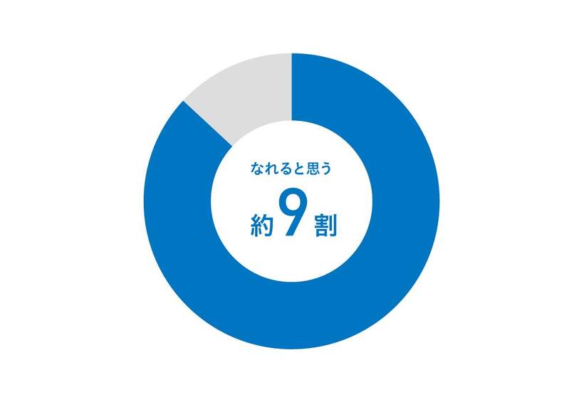 【データ】「シニア世代における新型コロ流行前とコロナ禍、withコロナ時代の外出・社会参加影響調査」