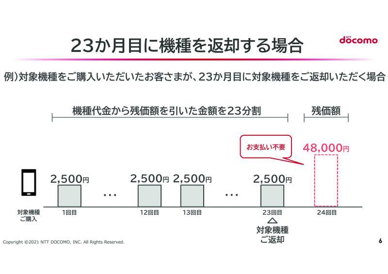 【コラム】1円のiPhone SE、安さには裏があるのか？端末割引の仕組みを解説