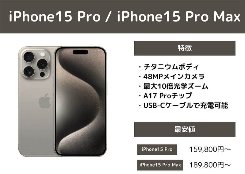 【2024】iPhoneを安く買うには？iPhone 15は1円で買える？15/14をお得に入手する方法を解説