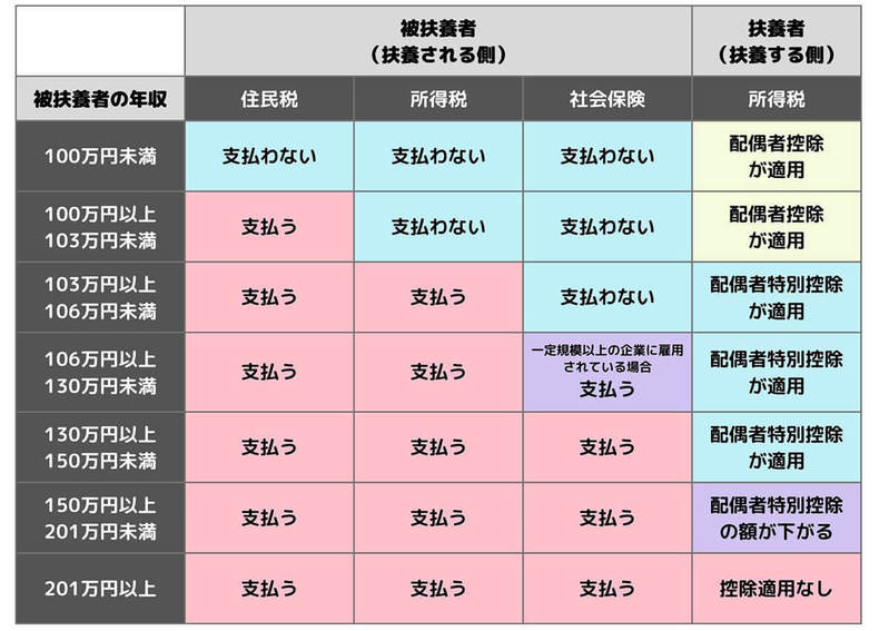 【完全ガイド】専業主婦が年金を受け取るのはずるい？なぜ保険料を支払う必要が無い？