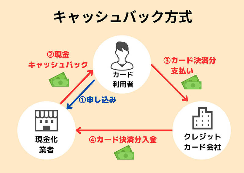 PayPayの残高を現金化するには？出金方法やPayPayマネーライトの換金方法、注意点