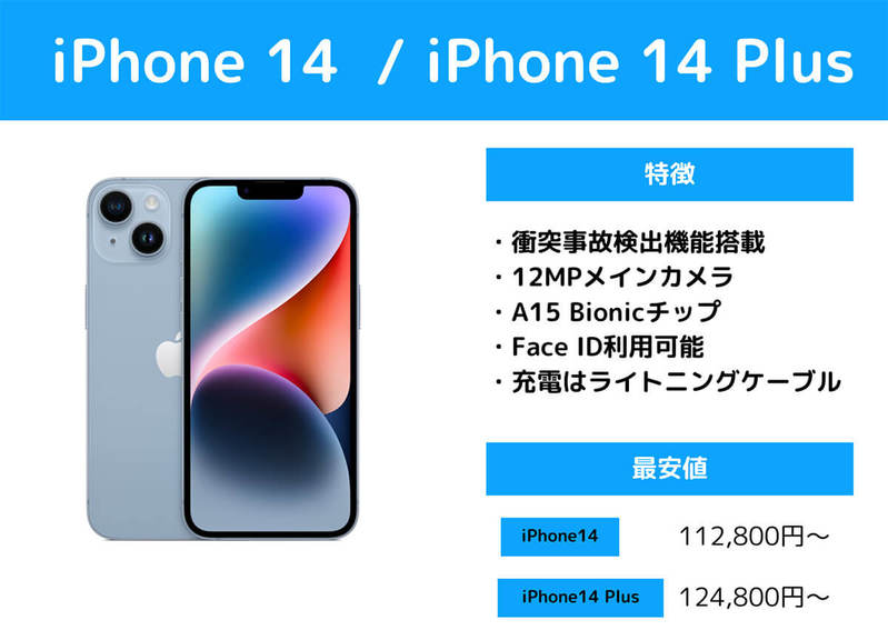 【2024】iPhoneを安く買うには？iPhone 15は1円で買える？15/14をお得に入手する方法を解説